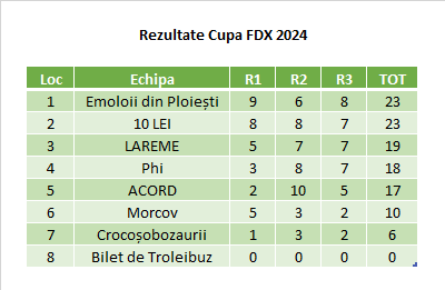 Cupa FDX 2024